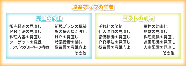 MECE確認シートの図です。