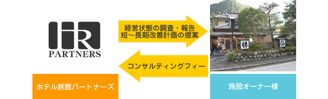 コンサルティング運営の図